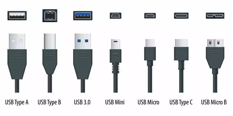 USB-Anschlusstypen: Ein vollständiger Leitfaden